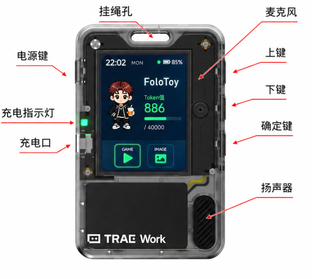 AI Passport 正面结构与电源键、充电口、功能键位置示意
